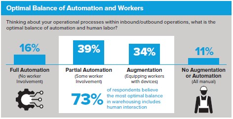 AutomationandWorkers