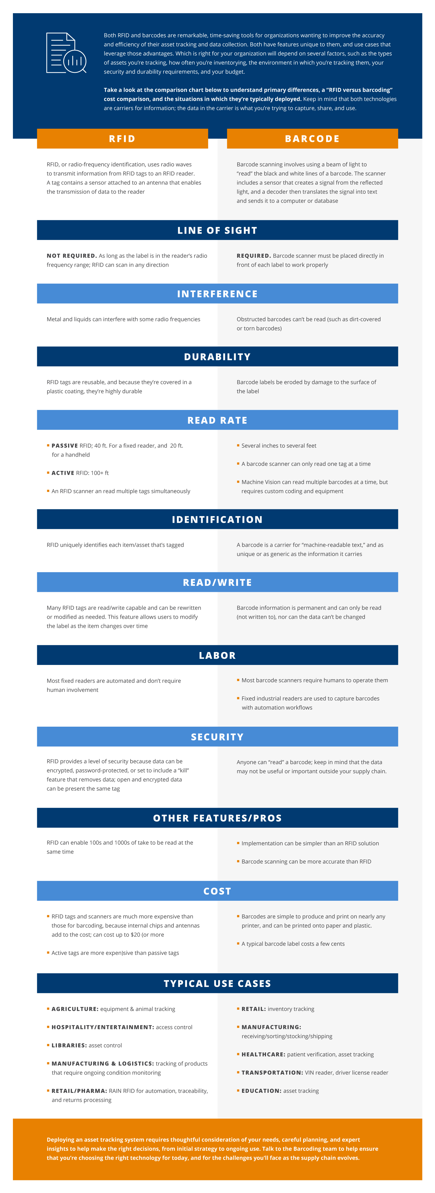 RFID-Versus-Barcoding-Chart